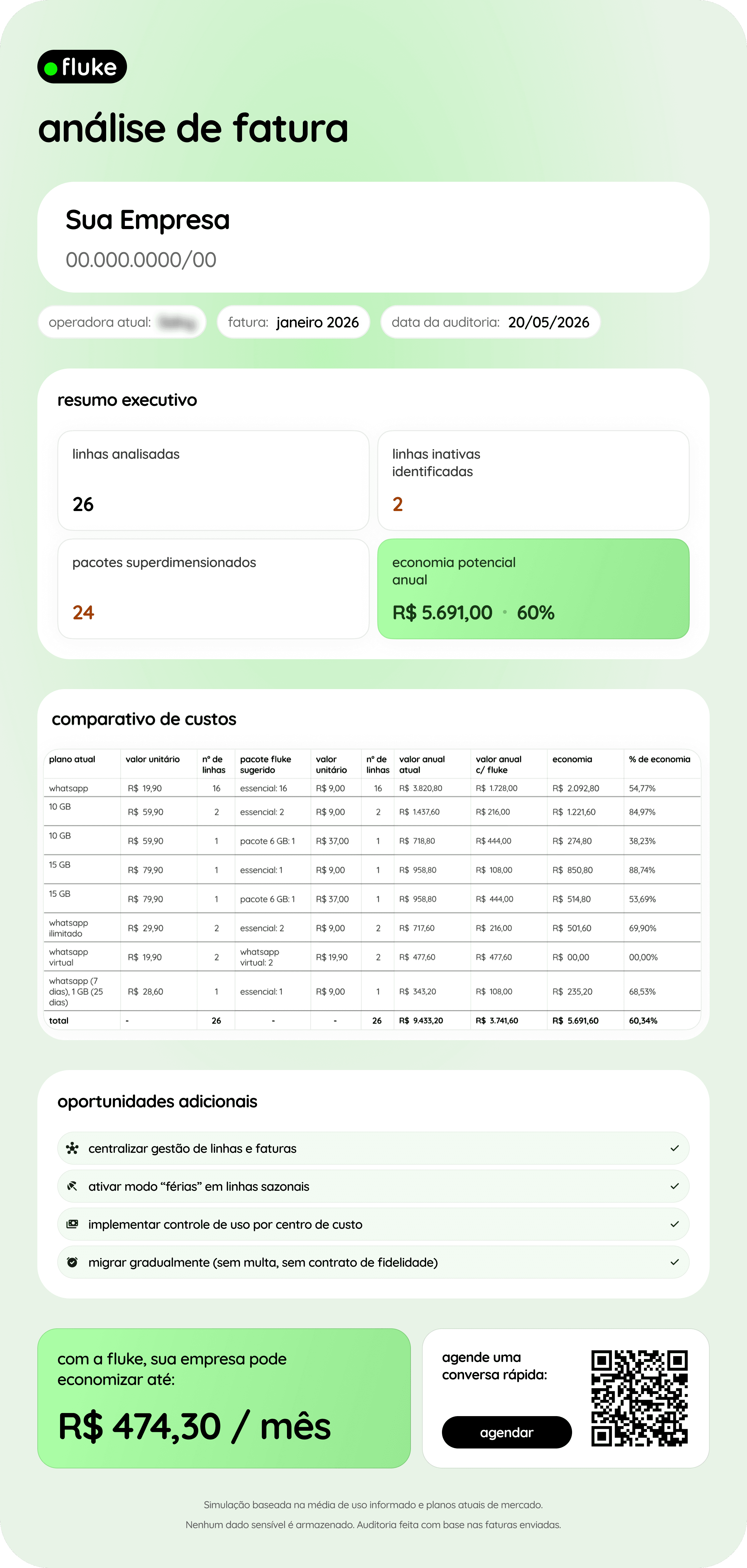 exemplo de análise de fatura fluke